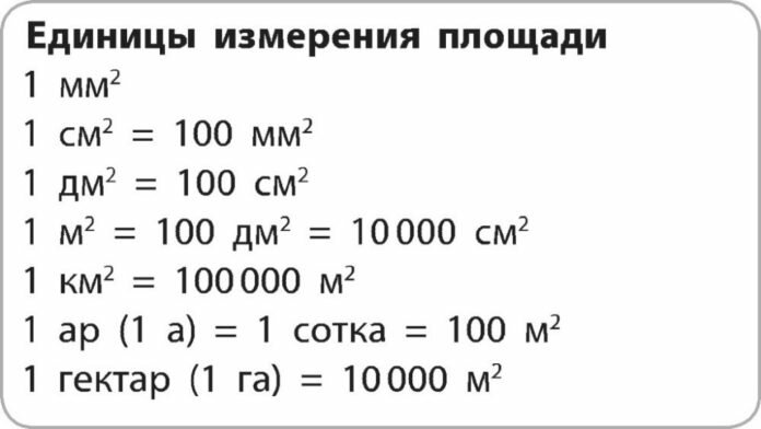 Единицы измерения площади таблица